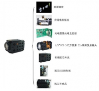 保千里机芯核心技术  全球高端领先镜头制造商