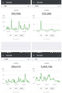 微信指数搜索显示该词条暂未被收录怎么回事