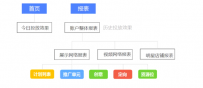 淘宝钻石展位数据报表如何解读