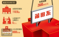 从“血友病”到“魏则西”搜索引擎优化如何度过资本寒冬
