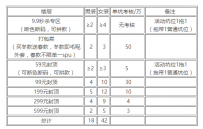 淘宝清仓2月仓尽空系列活动招商公告