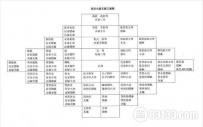 古代极刑诛九族是指哪九族