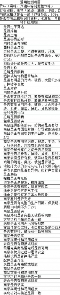 楚楚街小编验货复审标准