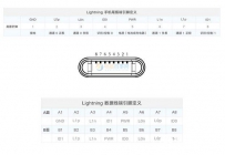 苹果Lightning是什么？