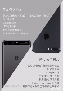 华为P10 Plus和iPhone 7 Plus拍照效果哪个好