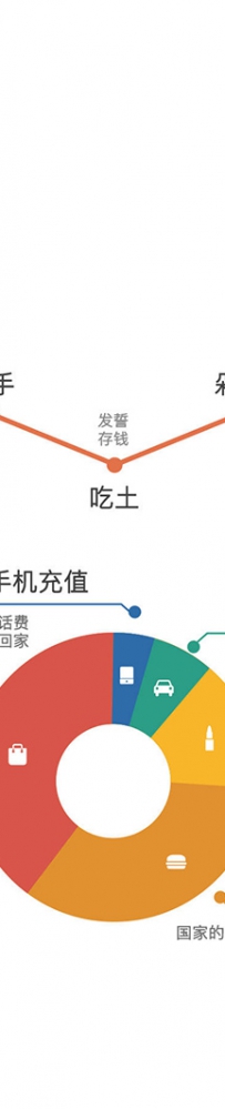 什么是支付宝屏保账单