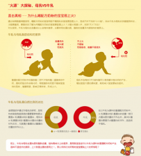 《金领冠珍护便便Wifi    助力宝宝远离上火》