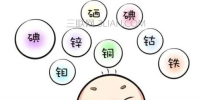 微量元素怎么查？查微量元素多久出结果