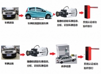 车牌识别中硬识别和软识别有何区别?