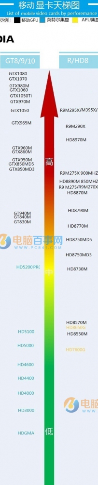 笔记本显卡天梯图