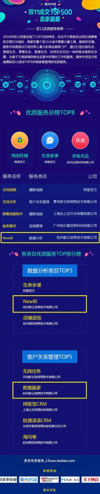 数云荣登阿里巴巴2016双十一优质服务商总榜TOP8