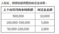 拼多多保证金怎么交