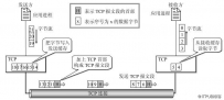 计算机网络之七：TCP协议(1)