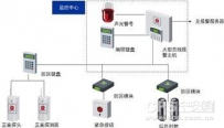 防盗报警三大聚集地分布 系统技术走向集成化