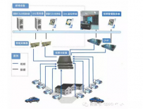 史上最全Visio图库献给要做工程方案的你们