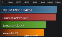 三星大尺寸平板Note Pro12.2 配置