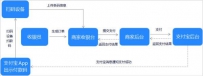 支付宝和微信离线支付是怎么做到的
