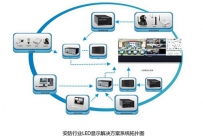 2015关注三大趋势 视频监控占显示屏一半以上