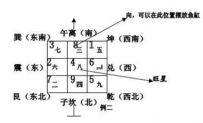 办公室鱼缸摆放位置风水图