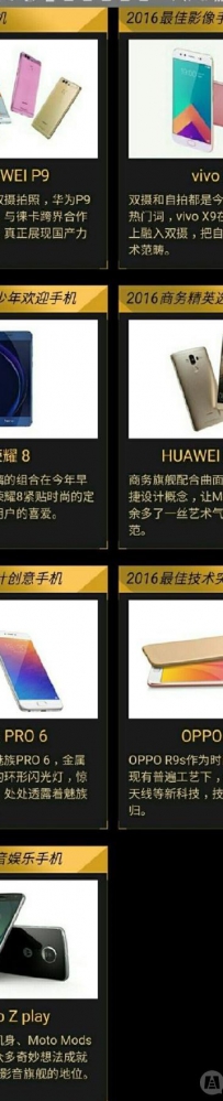 2016最佳手机榜单出炉，看看你的手机在不在！