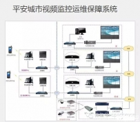 城里人怎么玩视频运维系统?