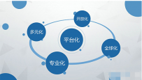 正确看待淘宝流量做好自己的运营生态圈