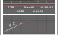 After Effects关键帧插值详细介绍