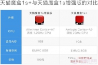天猫魔盒1S+和天猫魔盒1S增强版区别