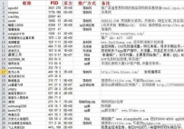 2016备战双十一：淘宝客推广秘籍