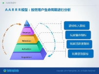 AARRR模型移动APP运营人员必知的运营模式