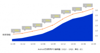 百度发布第三季度移动报告：三四线城市崛起
