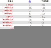 总结网站关键词排名下降的原因及解决办法