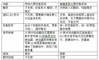 监控室大屏拼接系统解决方案浅析