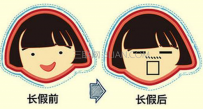 节后综合征你占了几条