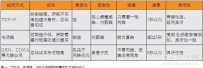 久旱逢甘露 枯木如逢春——网络报警主机市场洋溢勃勃生机