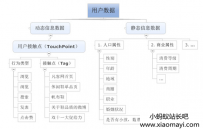 如何构建用户画像?