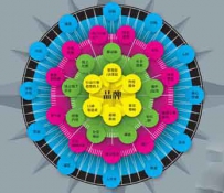 微淘、微信、微博：三微营销价值解析