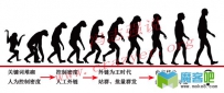 SEO进化史的4大阶段
