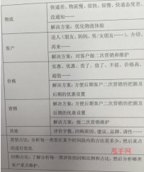 提升产品和服务应从这些维度入手！