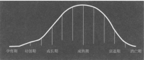 什么是用户运营？