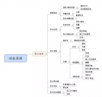 会员激励体系搭建