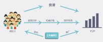 制定互联网金融理财平台增长战略