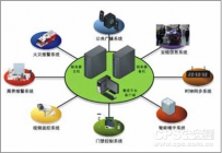 地铁安防综合管理系统平台集成化势不可挡