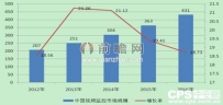 视频监控新机遇：农村市场空间巨大
