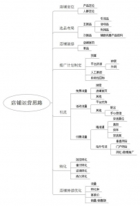 京东运营之道你知多少？