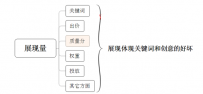 淘宝开店如何有效提高展现量？