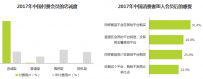 如何搭建付费制会员体系？