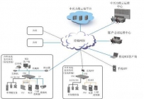 生鲜要鲜，冷链是关键——力维云运维智慧冷链解决方案