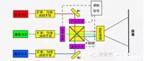 谁将赢得未来安防显示设备市场?