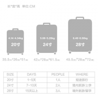 600元能买什么拉杆箱?5款600元左右拉杆箱推荐